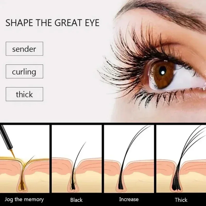 Fast Growth Treatment Eyelash  - огляд і ціна Lash Serum Growth