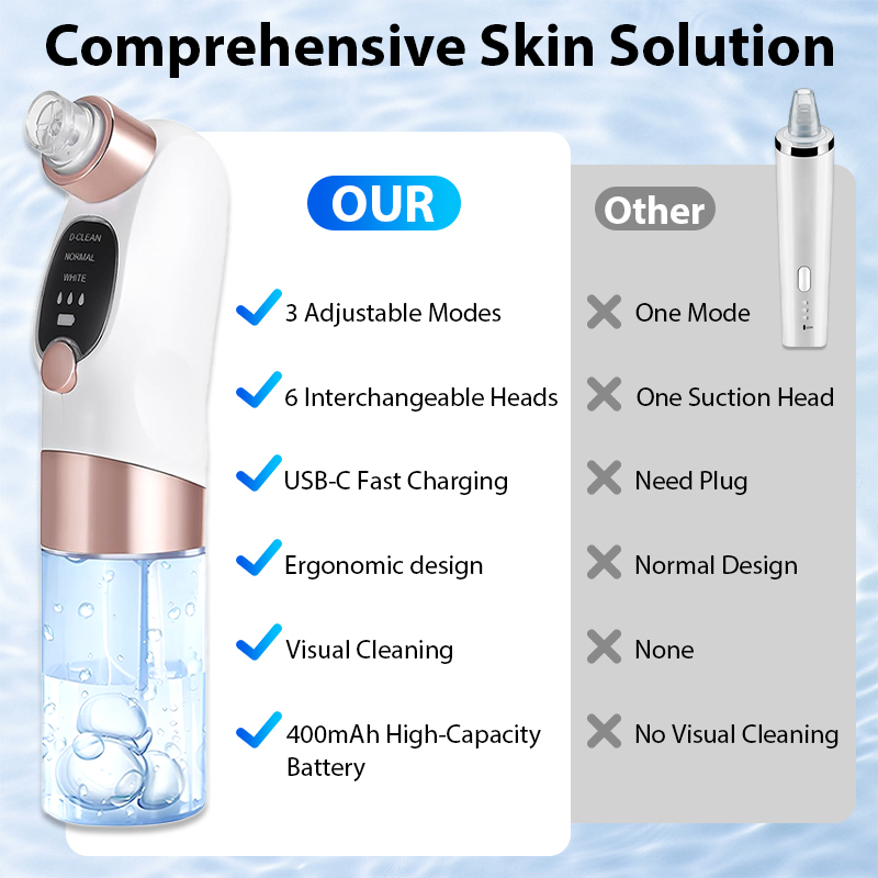 Electric Pore Vacuum Blackhead - огляд і ціна Pore Vacuum
